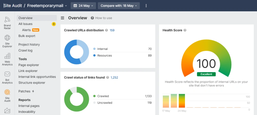 Free Temporary Mail Health Proof by Ahrefs